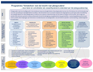 kracht_van_pleegouders_-_5_ontwikkellijnen.png
