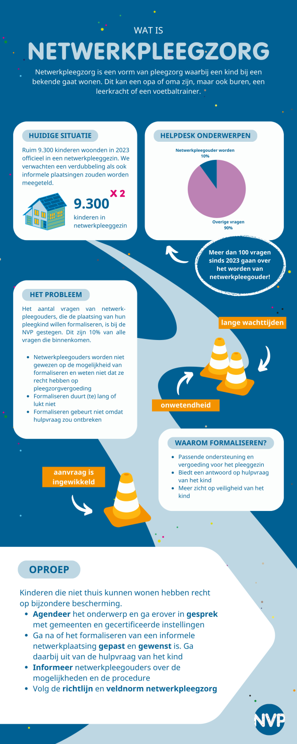 ECHT FINAL Netwerkpleegzorg infographic