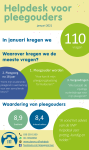 Infographic_helpdeskcijfers_jan2021.png