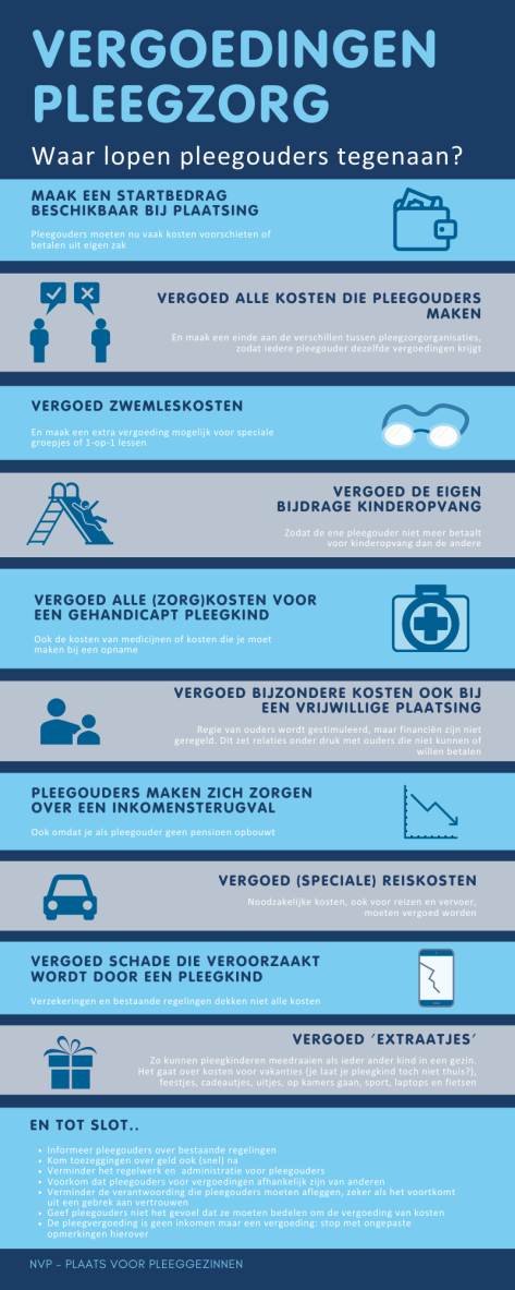 Vergoedingen pleegzorg infographic_v2