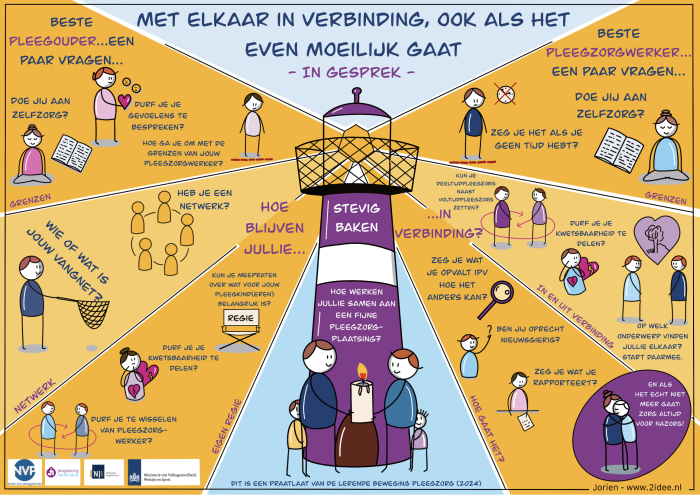 Praatplaat lerende beweging DEF