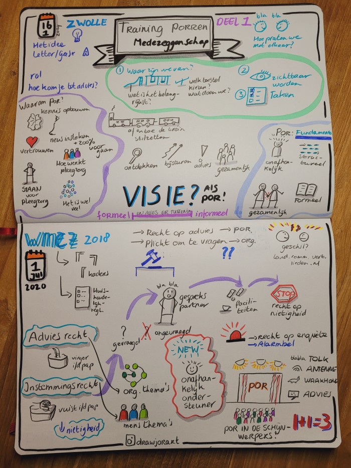 Zwolle - visueel verslag deel 1